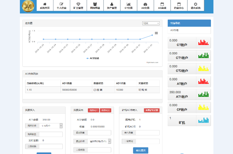 最新ACCOIN数字金融虚拟币交易挖矿整站企业源码-3