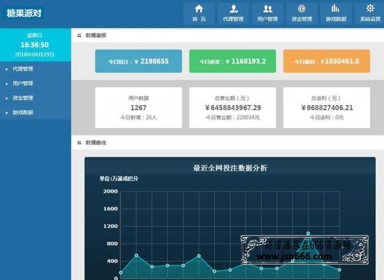 糖果派对源码修复版 代理系统+后台控制派奖率